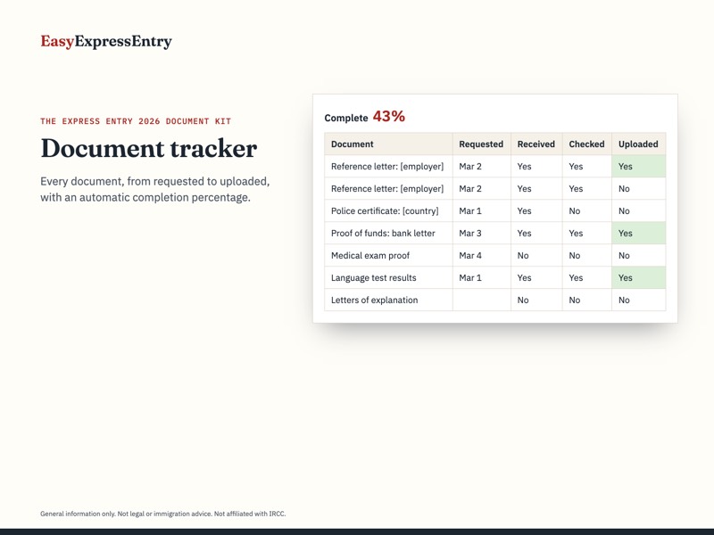 Preview of the document tracker with completion percentage